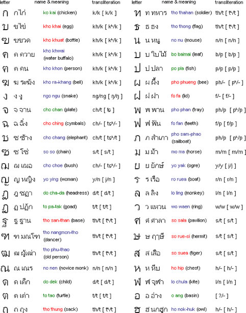consonants