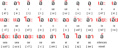 vowels